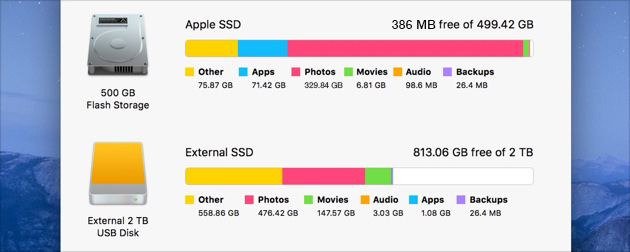 Hard drive is getting full